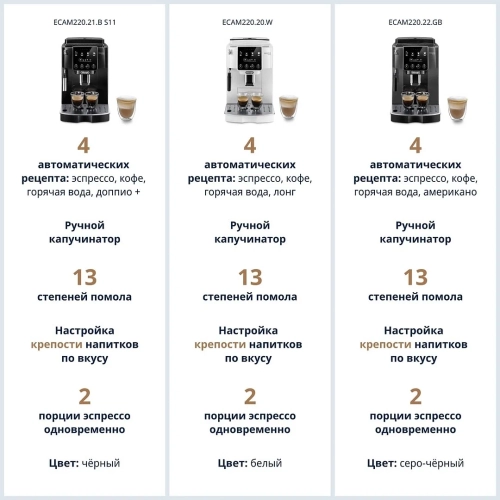 Кофемашина DeLonghi ECAM 220.21 B, чeрный
