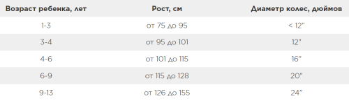 Горный велосипед STELS Focus V 26 18-sp V030 (2022) оранжевый/черный (требует финальной сборки)