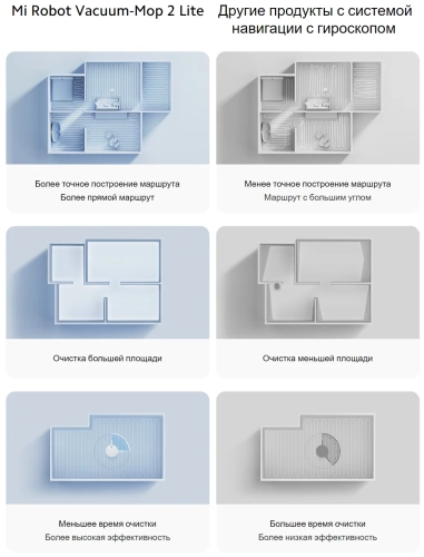 Робот-пылесос Xiaomi Mi Robot Vacuum-Mop 2 Lite