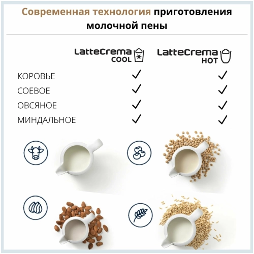 Кофемашина DeLonghi Eletta Explore ECAM 450.55 S, серебристый/черный