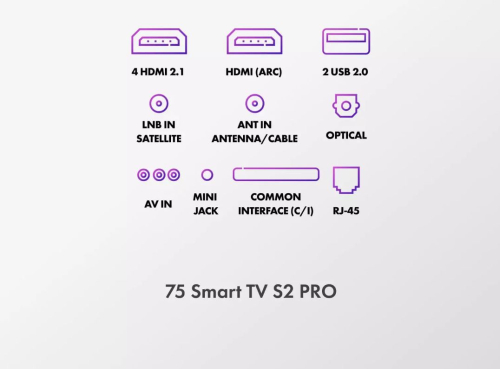Телевизор HAIER 75 SMART TV S2 PRO
