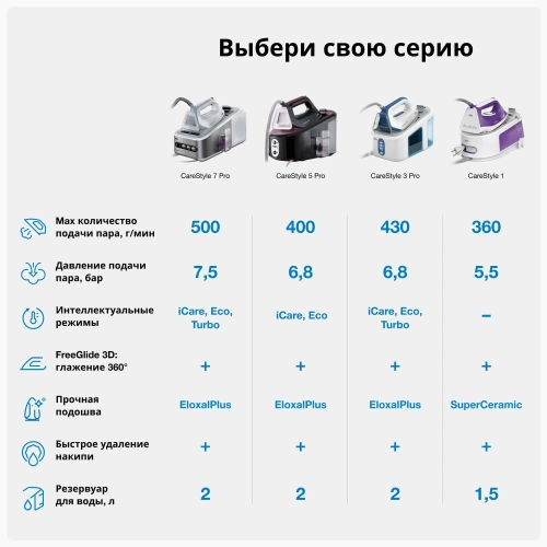 Парогенератор Braun IS 7156 BK CareStyle 7 серый/черный